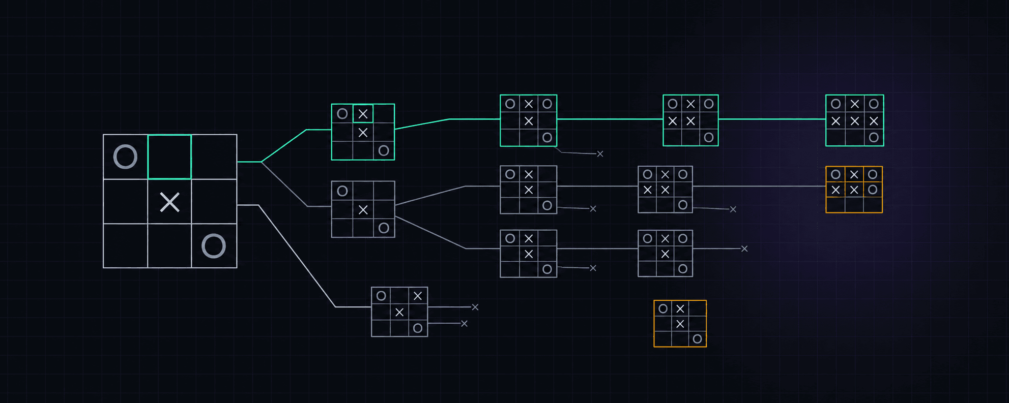 Tic-Tac-Toe AI using Minimax and alpha-beta pruning